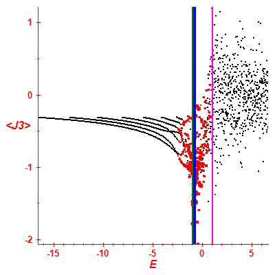 Peres lattice <J3>